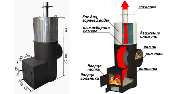 Изготовление котла для бани