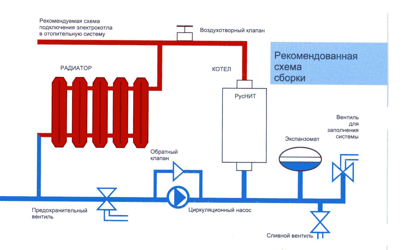 схема подключения газового котла