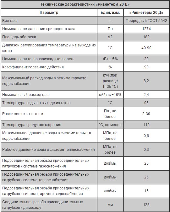 Характеристики Данко Ривнетерм 20Д